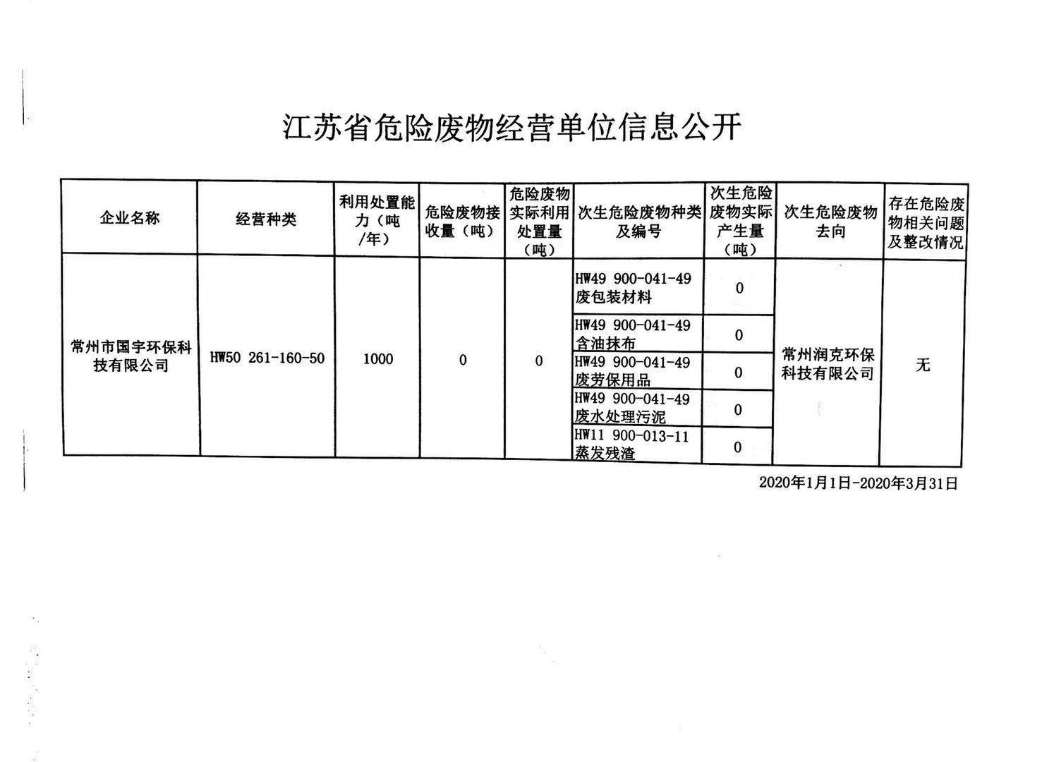 江蘇省危險廢物經(jīng)營單位信息公開.jpg